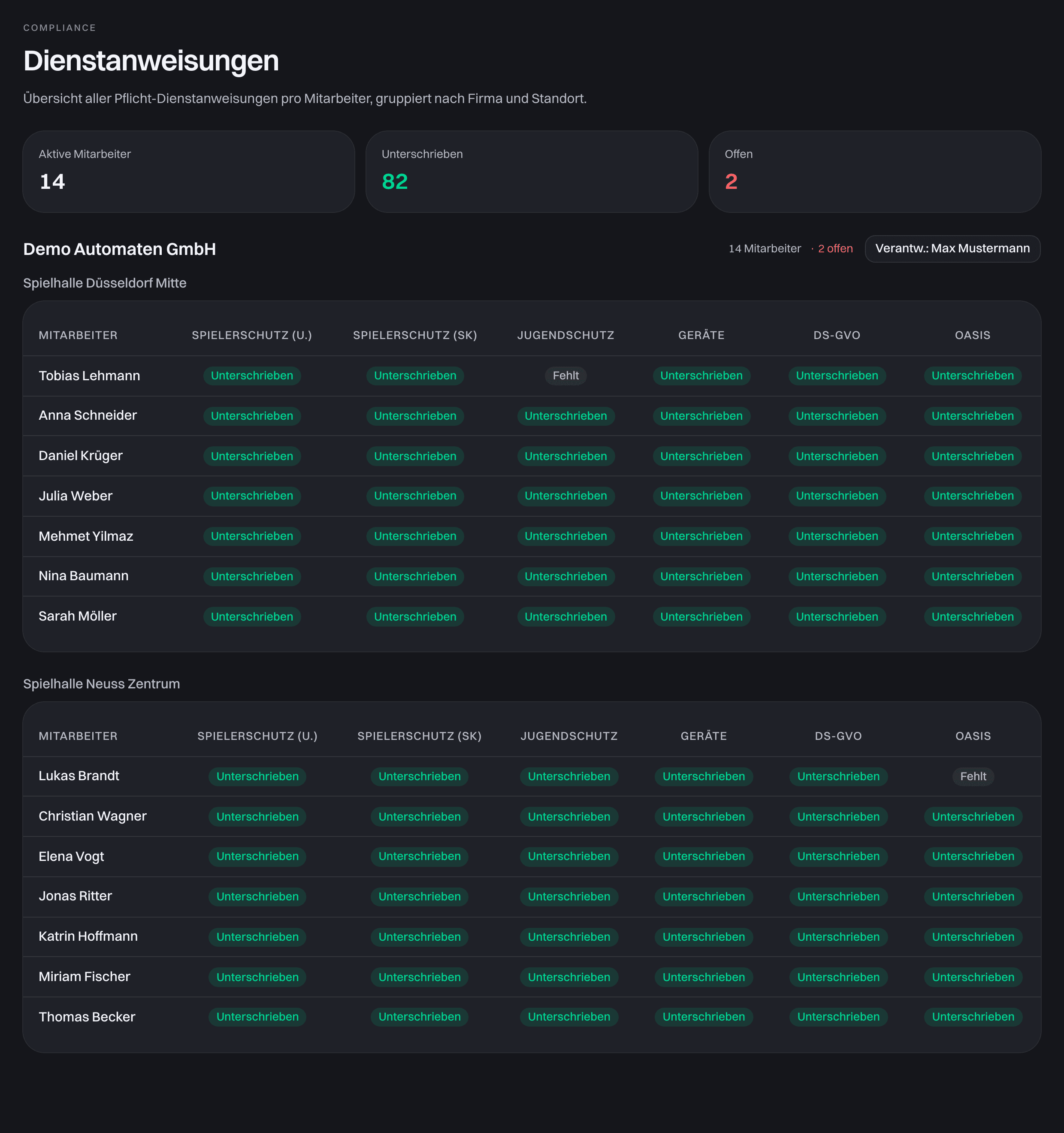 Matrix der unterschriebenen Dienstanweisungen je Mitarbeiter